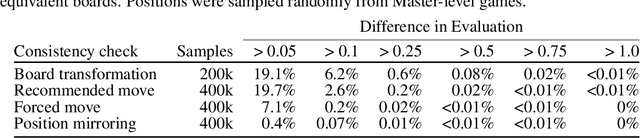 Figure 2 for Evaluating Superhuman Models with Consistency Checks