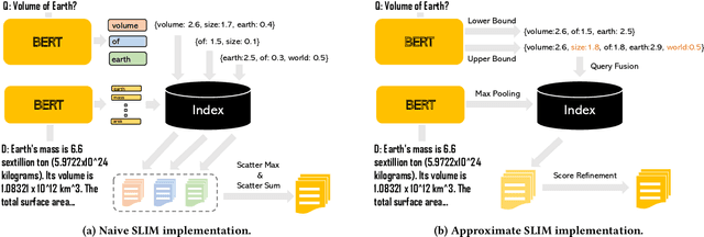 Figure 2 for SLIM: Sparsified Late Interaction for Multi-Vector Retrieval with Inverted Indexes