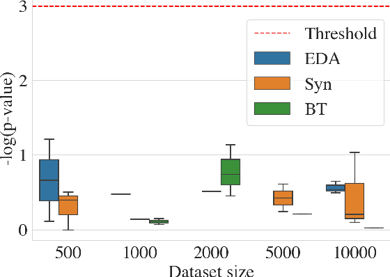 Figure 3 for Performance of Data Augmentation Methods for Brazilian Portuguese Text Classification