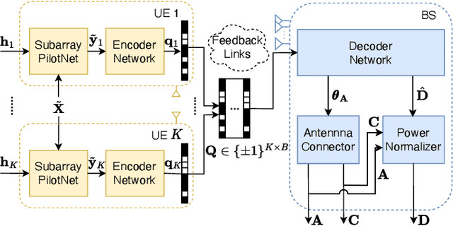 Figure 2 for Towards Efficient Subarray Hybrid Beamforming: Attention Network-based Practical Feedback in FDD Massive MU-MIMO Systems