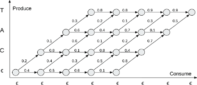 Figure 1 for Revisiting the Entropy Semiring for Neural Speech Recognition