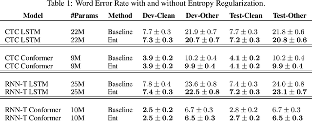 Figure 2 for Revisiting the Entropy Semiring for Neural Speech Recognition