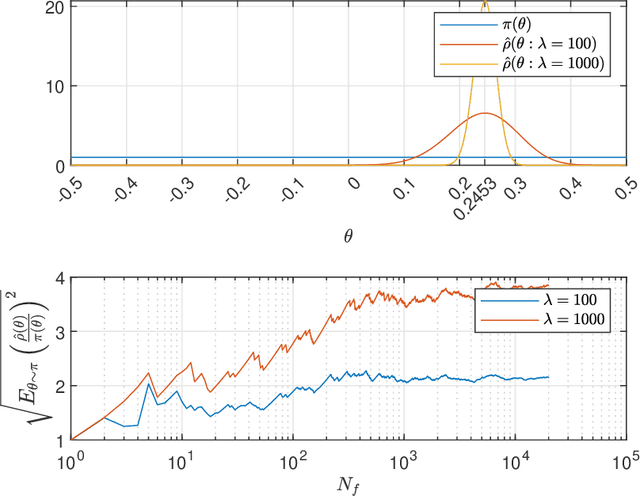 Figure 3 for PAC-Bayesian-Like Error Bound for a Class of Linear Time-Invariant Stochastic State-Space Models