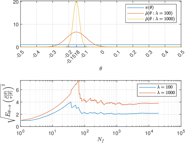 Figure 4 for PAC-Bayesian-Like Error Bound for a Class of Linear Time-Invariant Stochastic State-Space Models