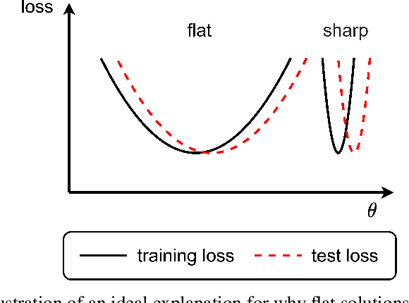 Figure 1 for Loss Spike in Training Neural Networks