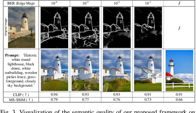 Figure 3 for Latency-Aware Generative Semantic Communications with Pre-Trained Diffusion Models