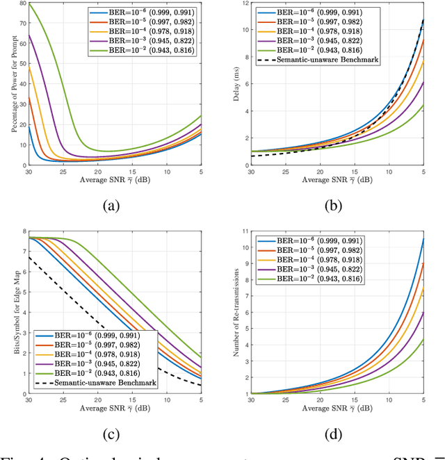 Figure 4 for Latency-Aware Generative Semantic Communications with Pre-Trained Diffusion Models