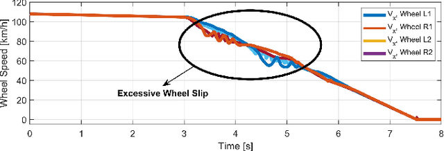Figure 4 for Clothoid Curve-based Emergency-Stopping Path Planning with Adaptive Potential Field for Autonomous Vehicles