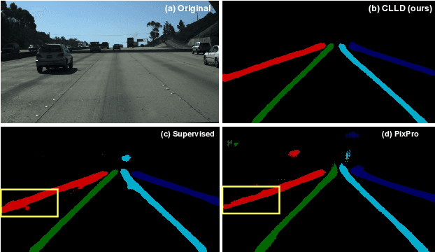 Figure 1 for Contrastive Learning for Lane Detection via Cross-Similarity