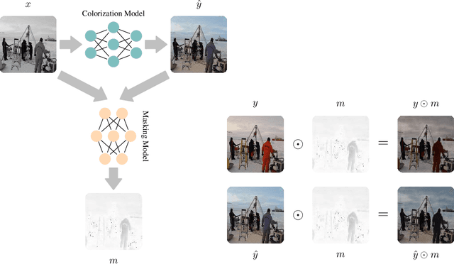 Figure 1 for What's Behind the Mask: Estimating Uncertainty in Image-to-Image Problems