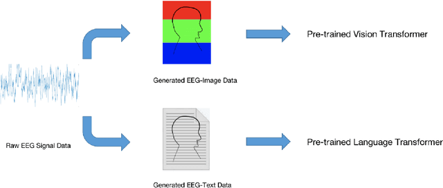 Figure 1 for Large Transformers are Better EEG Learners