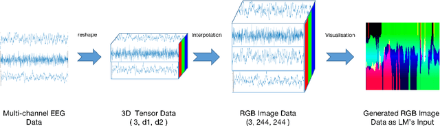 Figure 3 for Large Transformers are Better EEG Learners