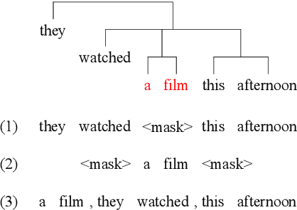 Figure 1 for Contextual Distortion Reveals Constituency: Masked Language Models are Implicit Parsers