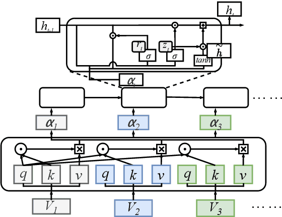 Figure 3 for Neuro-Symbolic Recommendation Model based on Logic Query
