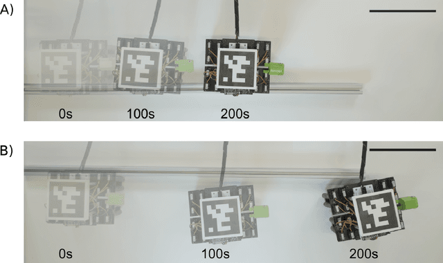 Figure 2 for Automated Gait Generation For Walking, Soft Robotic Quadrupeds