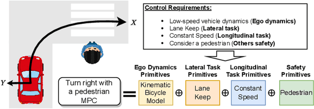 Figure 2 for MPC Builder for Autonomous Drive: Automatic Generation of MPCs for Motion Planning and Control