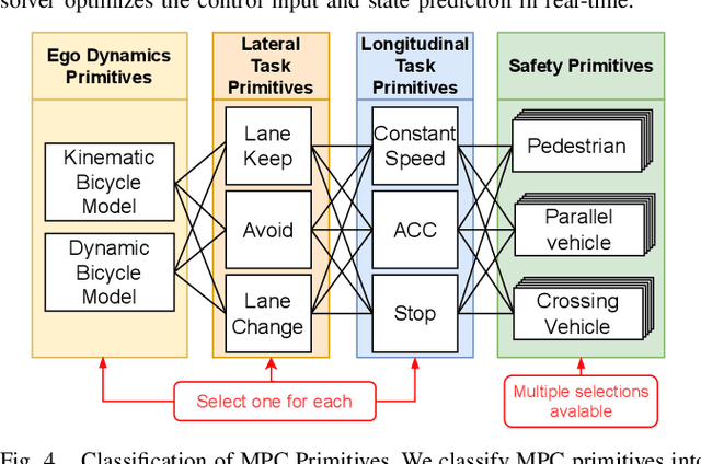 Figure 4 for MPC Builder for Autonomous Drive: Automatic Generation of MPCs for Motion Planning and Control
