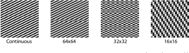 Figure 3 for Aliasing is a Driver of Adversarial Attacks