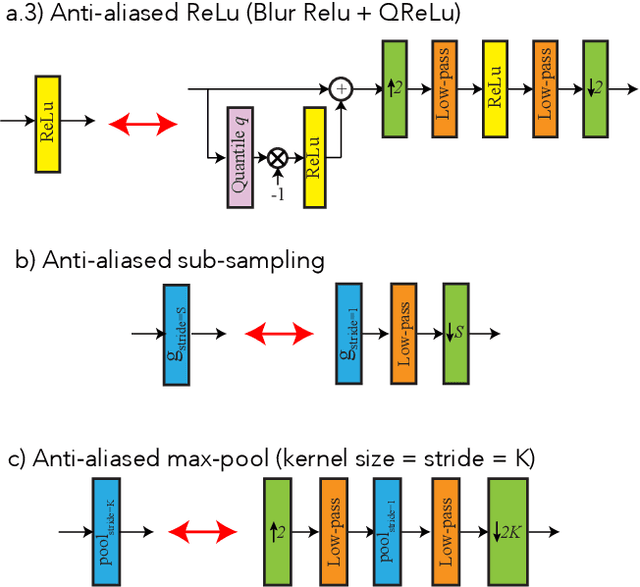 Figure 4 for Aliasing is a Driver of Adversarial Attacks