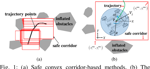 Figure 1 for Fast Safe Rectangular Corridor-based Online AGV Trajectory Optimization with Obstacle Avoidance