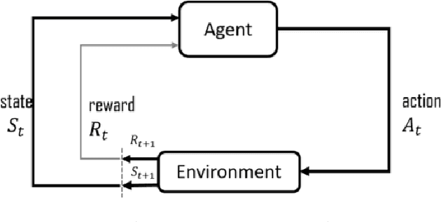 Figure 4 for Deep Reinforcement Learning Based Framework for Mobile Energy Disseminator Dispatching to Charge On-the-Road Electric Vehicles