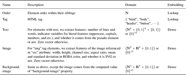 Figure 1 for Generative Colorization of Structured Mobile Web Pages