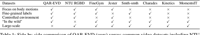 Figure 1 for Is end-to-end learning enough for fitness activity recognition?