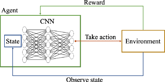 Figure 1 for Deep Reinforcement Learning for Autonomous Ground Vehicle Exploration Without A-Priori Maps
