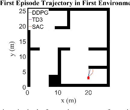 Figure 3 for Deep Reinforcement Learning for Autonomous Ground Vehicle Exploration Without A-Priori Maps