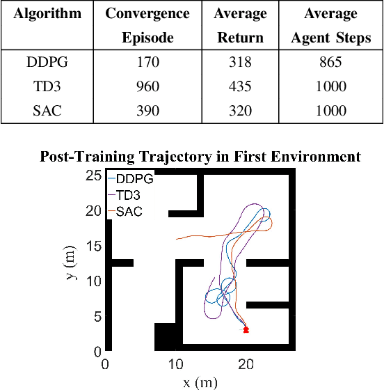 Figure 4 for Deep Reinforcement Learning for Autonomous Ground Vehicle Exploration Without A-Priori Maps