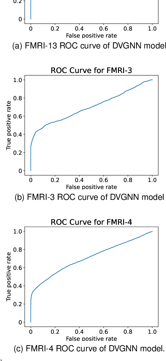 Figure 4 for Dynamic Causal Explanation Based Diffusion-Variational Graph Neural Network for Spatio-temporal Forecasting