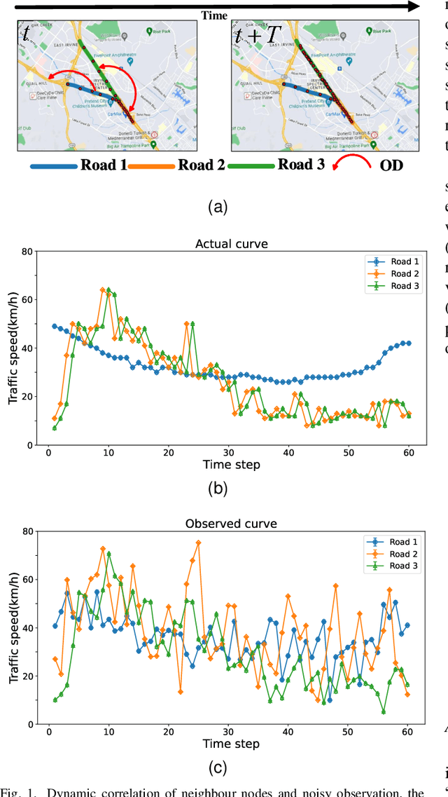 Figure 1 for Dynamic Causal Explanation Based Diffusion-Variational Graph Neural Network for Spatio-temporal Forecasting