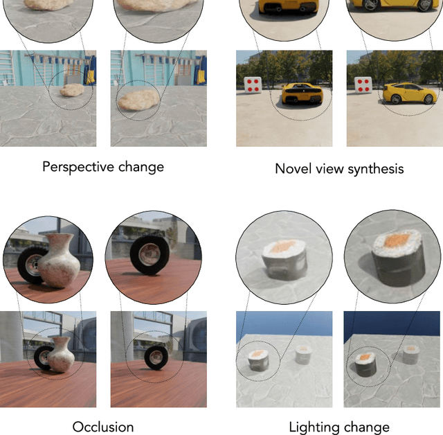 Figure 4 for OBJECT 3DIT: Language-guided 3D-aware Image Editing