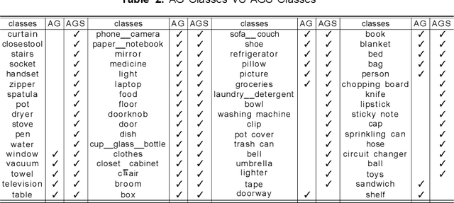 Figure 4 for AGS: An Dataset and Taxonomy for Domestic Scene Sound Event Recognition