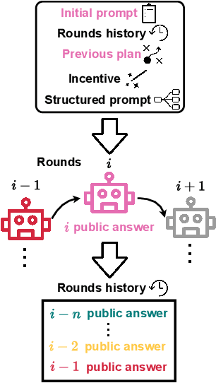 Figure 3 for LLM-Deliberation: Evaluating LLMs with Interactive Multi-Agent Negotiation Games