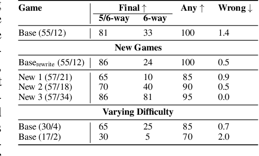 Figure 4 for LLM-Deliberation: Evaluating LLMs with Interactive Multi-Agent Negotiation Games