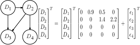 Figure 3 for CMVAE: Causal Meta VAE for Unsupervised Meta-Learning