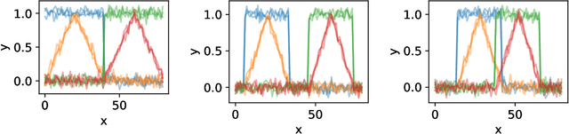 Figure 2 for OTW: Optimal Transport Warping for Time Series