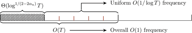 Figure 1 for On the Re-Solving Heuristic for (Binary) Contextual Bandits with Knapsacks