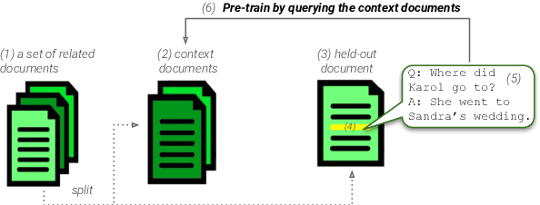 Figure 1 for Peek Across: Improving Multi-Document Modeling via Cross-Document Question-Answering