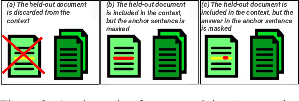 Figure 3 for Peek Across: Improving Multi-Document Modeling via Cross-Document Question-Answering