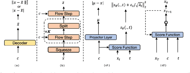 Figure 1 for Comparing normalizing flows and diffusion models for prosody and acoustic modelling in text-to-speech