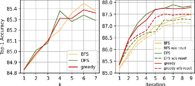 Figure 2 for SUVR: A Search-based Approach to Unsupervised Visual Representation Learning