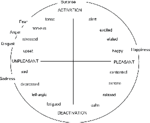 Figure 2 for SeedBERT: Recovering Annotator Rating Distributions from an Aggregated Label