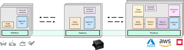 Figure 1 for RoboKube: Establishing a New Foundation for the Cloud Native Evolution in Robotics