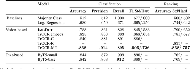 Figure 4 for Learning the Legibility of Visual Text Perturbations