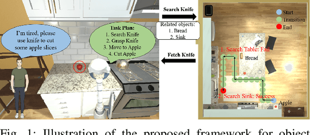 Figure 1 for Zero-Shot Object Searching Using Large-scale Object Relationship Prior