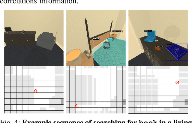 Figure 4 for Zero-Shot Object Searching Using Large-scale Object Relationship Prior