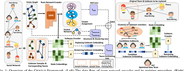 Figure 1 for GENIUS: A Novel Solution for Subteam Replacement with Clustering-based Graph Neural Network