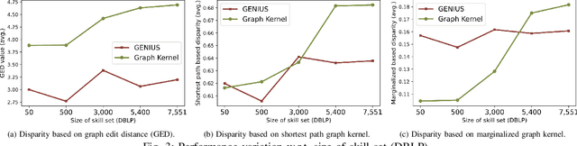 Figure 3 for GENIUS: A Novel Solution for Subteam Replacement with Clustering-based Graph Neural Network